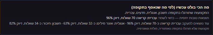 הודעה על מעט נתונים בדוח