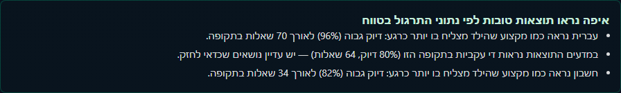 רשימת חוזקות ושיפורים