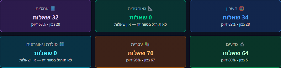 תרשים שש מקצועות