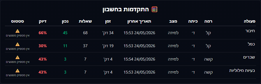 טבלת נושאים במתמטיקה