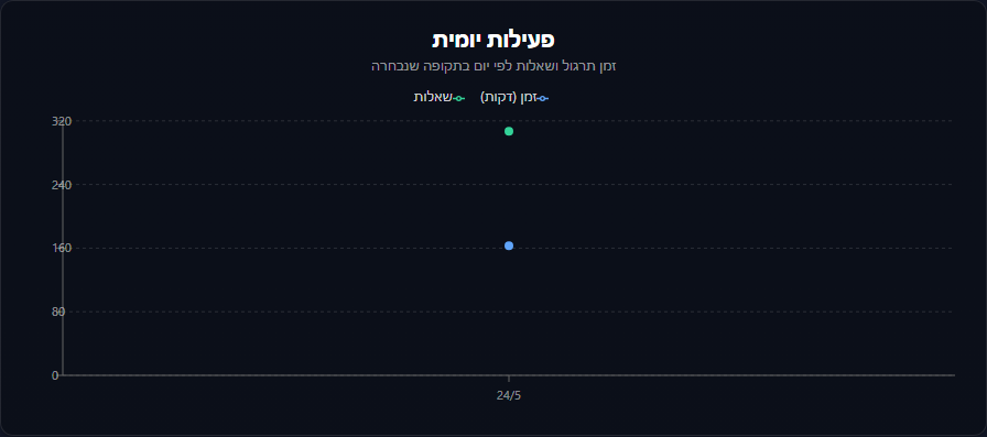 שורת מגמה בדוח